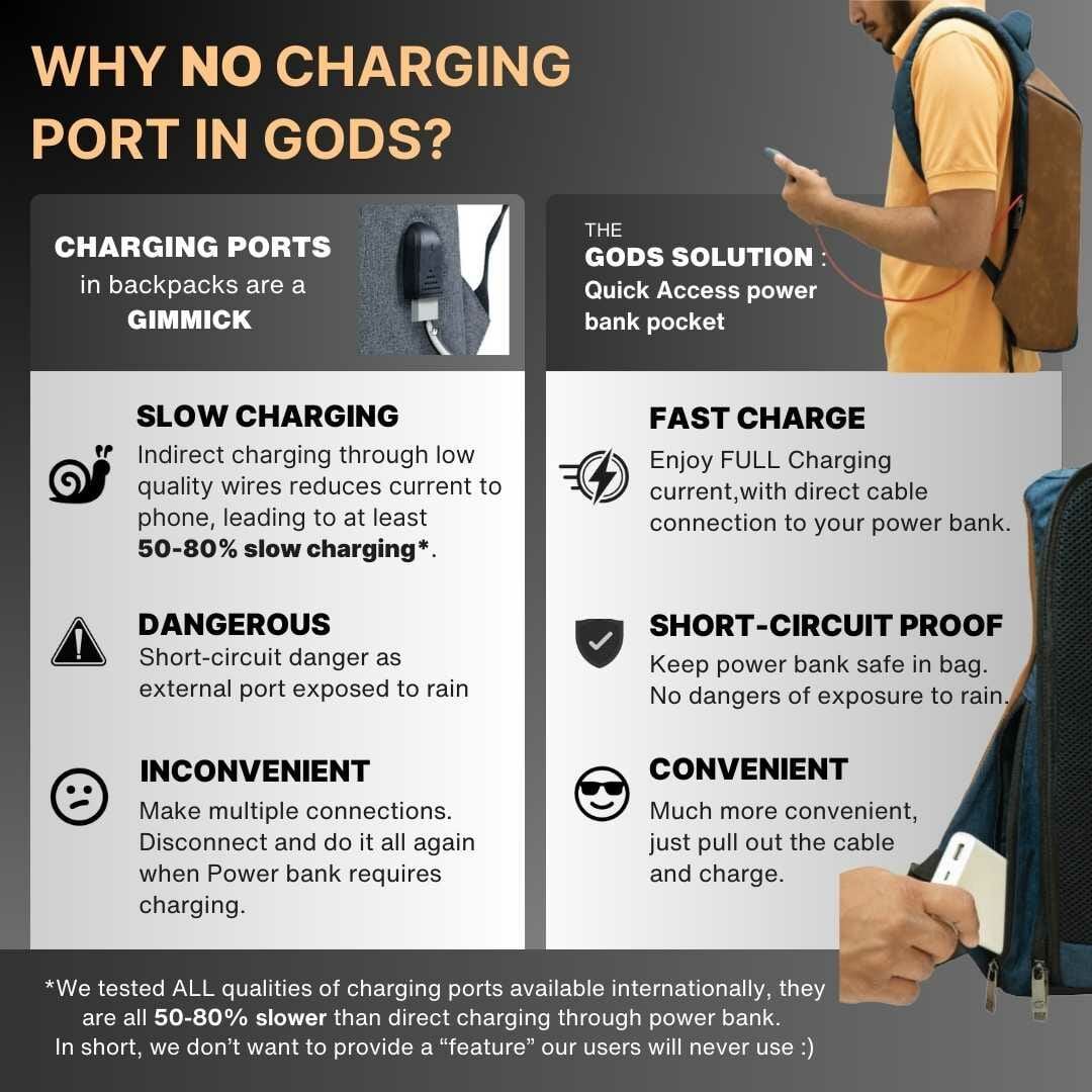 Gods - Ghost Tiles – 25 litres, Anti Theft Laptop backpack (15.6 inch laptops) - Ghost — RoadGods — 8