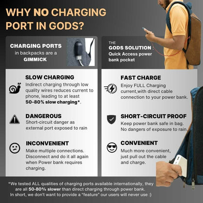 Gods - Ghost Daring Texture - 25 litres, Anti Theft Laptop backpack (15.6 inch laptops) - Backpack — RoadGods — 7